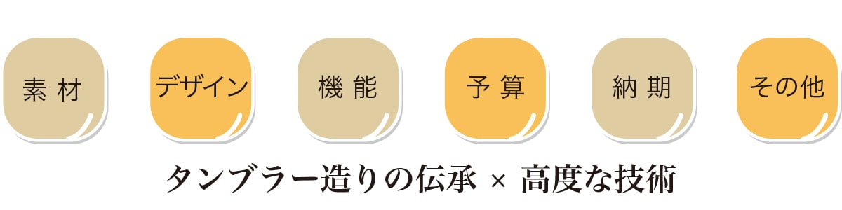 二友エコロモタンブラー造りの伝承と高度な技術